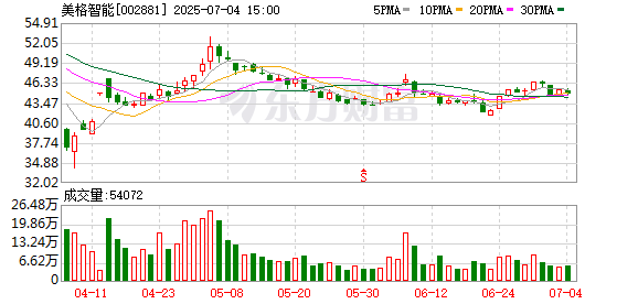 九龙证券 美格智能：H股发行上市备案申请材料获中国证监会接收
