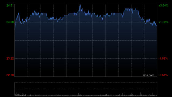 优先配 海尔智家获董事长兼行政总裁李华刚增持9.42万股 每股作价23.55港元