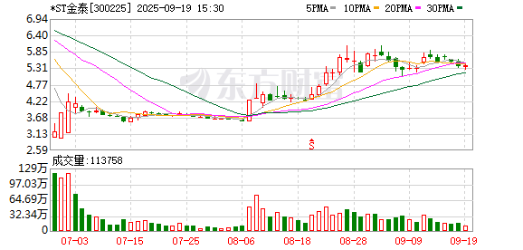 鑫策略 直击股东大会 | 内部矛盾缓和？*ST金泰董秘：已加强与股东的沟通 正积极回笼供应商欠款