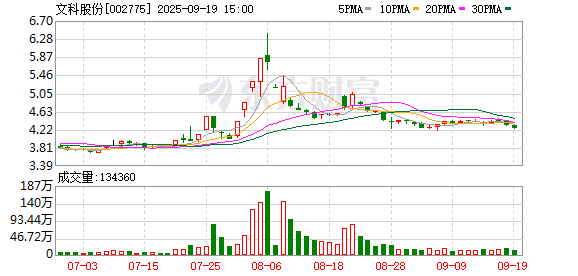 融易富 文科股份突陷官司！事起许家印高中母校